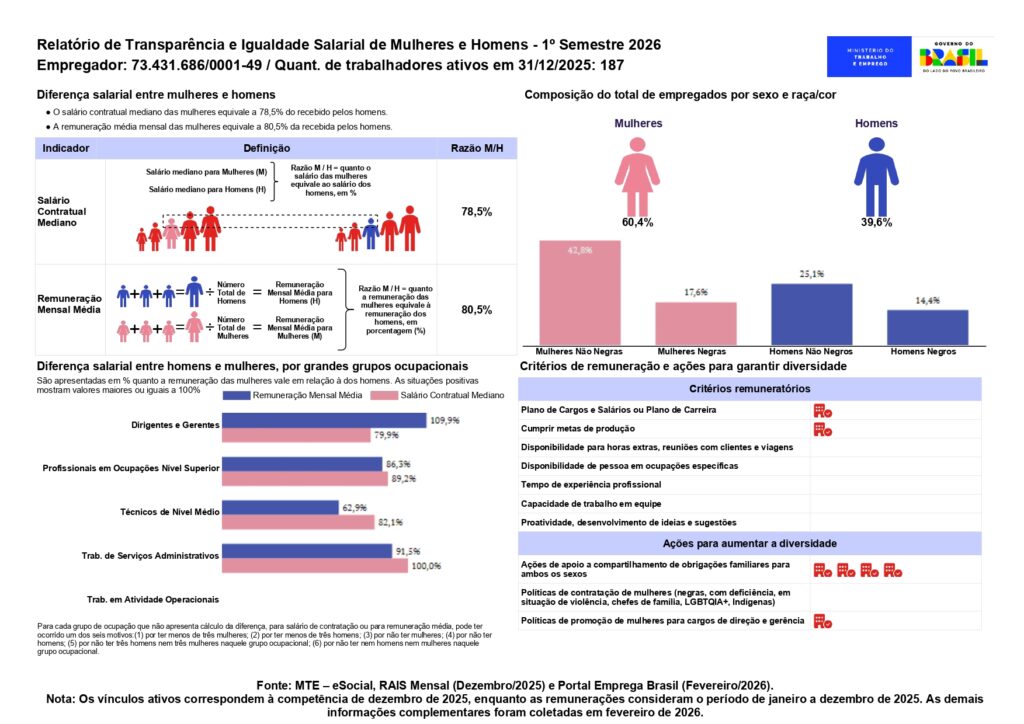 Relatório de Transparência Salarial 2026 do Grupo Kontik, unidade MATRIZ – dados de igualdade salarial conforme Lei 14.611/2023