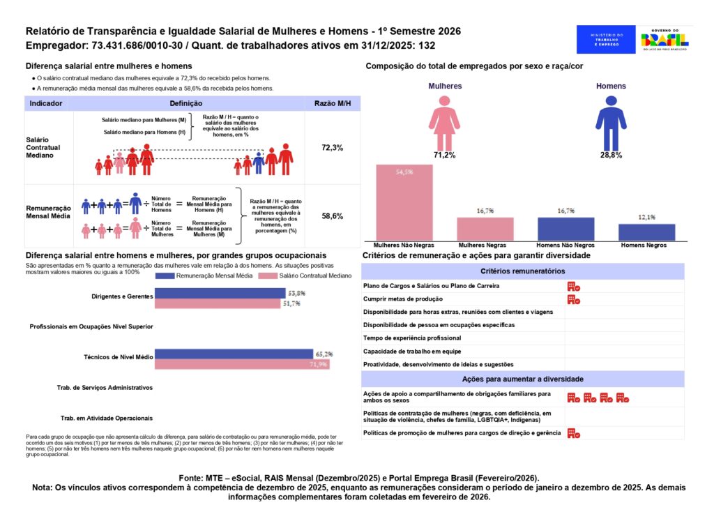 Relatório de Transparência Salarial 2026 do Grupo Kontik, unidade FILIAL – dados de igualdade salarial conforme Lei 14.611/2023
